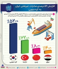 اینفوگرافیک | افزایش صادرات غیرنفتی ایران به کره جنوبی